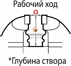 Размеры тисков слесарных поворотных с наковальней Reed 24 1/2C